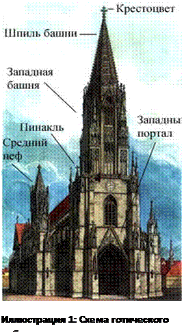 Подпись: 
Иллюстрация 3: Схема готического собора.
