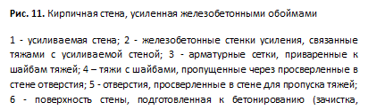 : . 11.  ,   
1 -  ; 2 -   ,     ; 3 -  ,    ; 4    ,      ; 5 - ,      ; 6 -  ,    (, , ).
