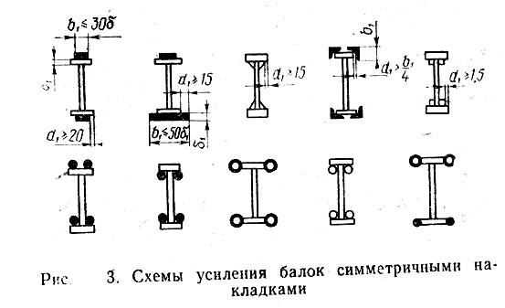 Контрольная работа по теме Усиление металлических конструкций