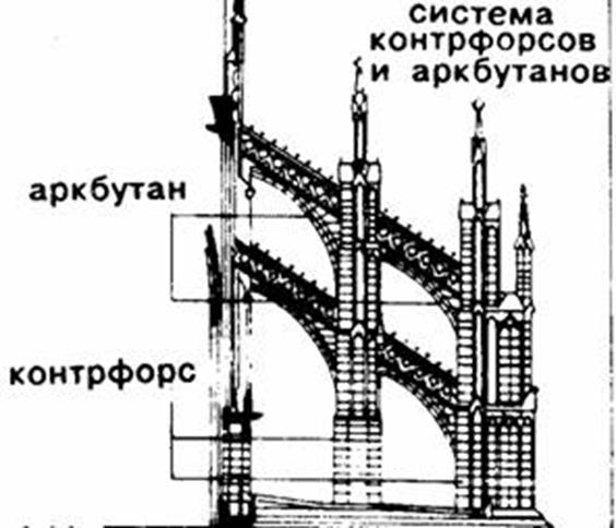 http://sapr.mgsu.ru/biblio/arxitekt/archstyle/gotika/image007.jpg